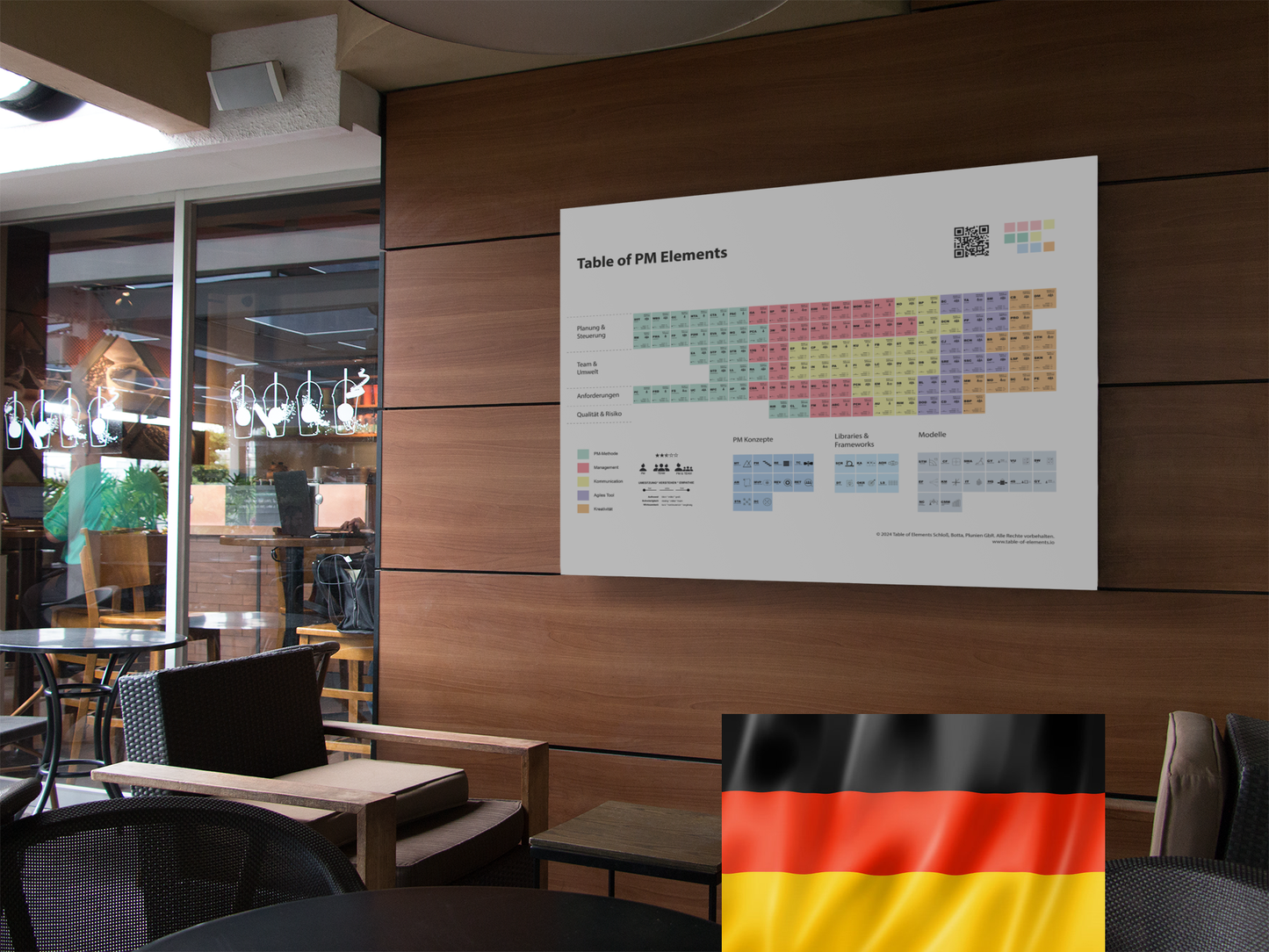 Table of Elements Projektmanagement Methoden Poster XXL - Deutsch