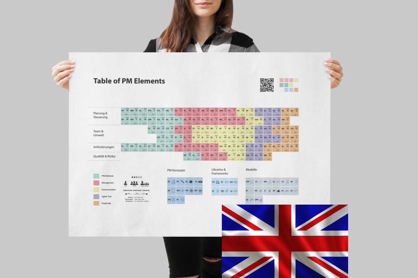 Table of Elements Project Management Methods Poster XL - English