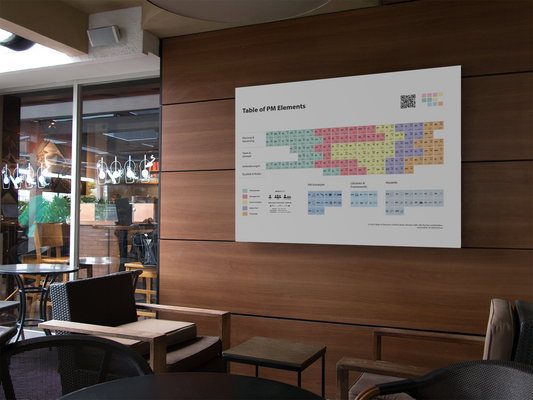 Table of Elements Projektmanagement Methoden Poster XXL - Deutsch