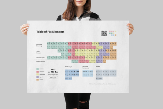 Table of Elements Projektmanagement Methoden Poster XL - Deutsch